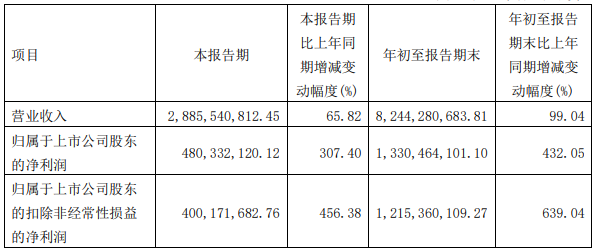 b2b一天净赚500万，这个智能家居大卖赚翻了！