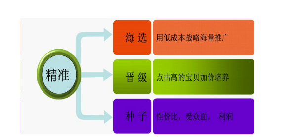 跨境电商平台【干货】数据化挖掘潜力爆款