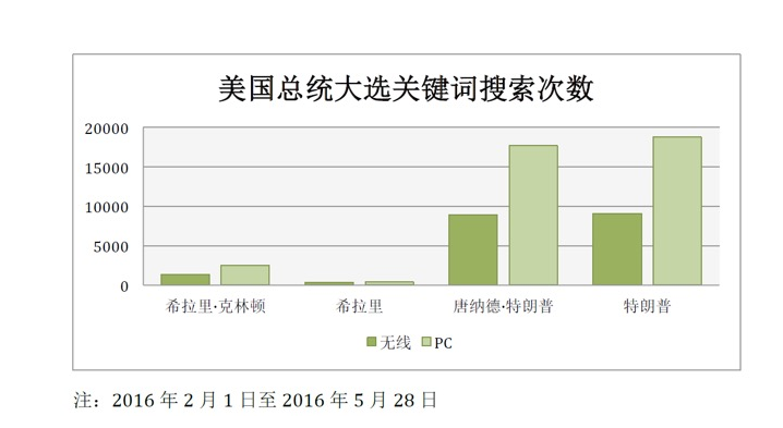 跨境电商平台大数据时代：通过速卖通订单看世界大事件端倪