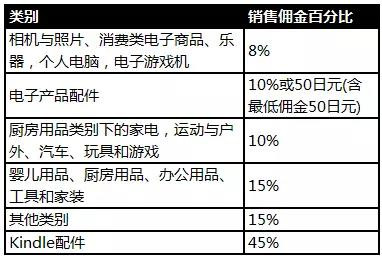 b2b抓紧时间注册亚马逊日本站啦，趁着招商渠道不用账户审核！