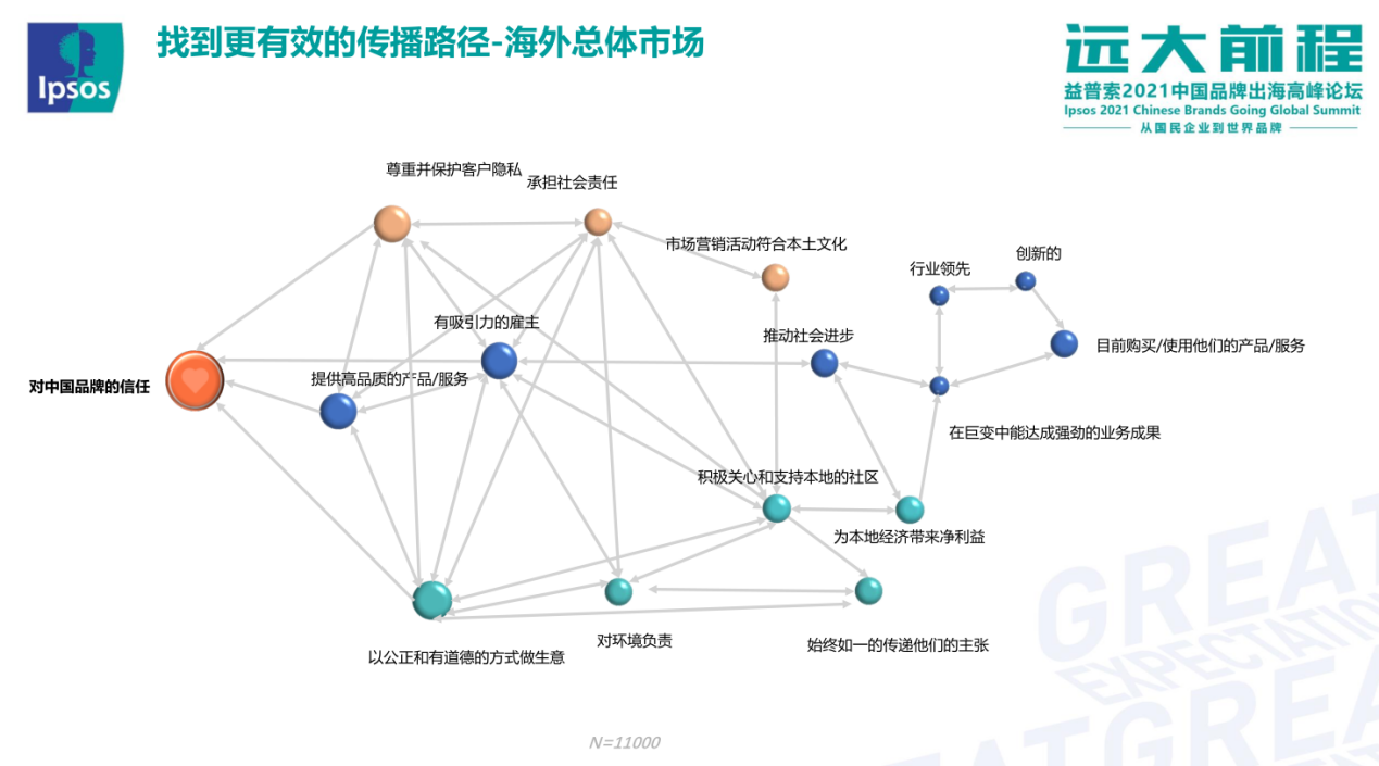 Cross border overseas research covers 15 countries, and the China Brand Global Trust Index has been released!