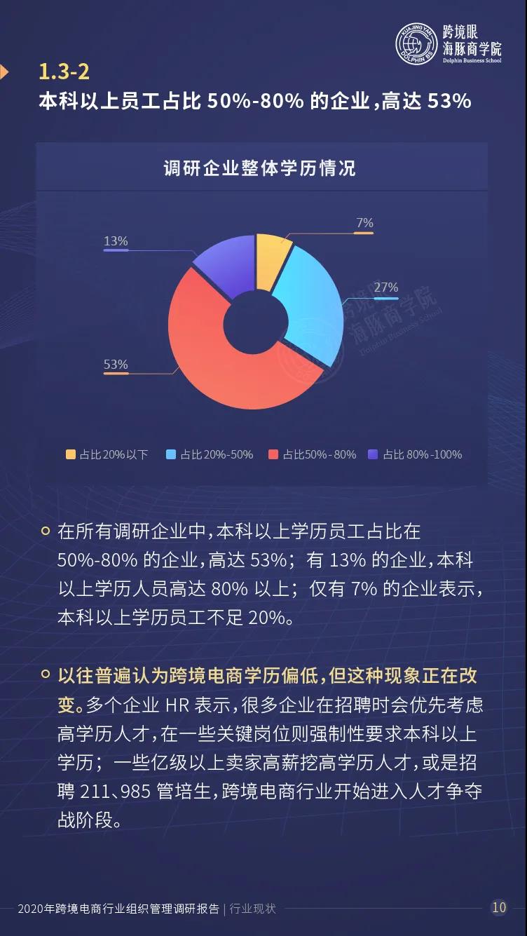 出海1000跨境卖家人才数据曝光！超80%的企业陷入人才瓶颈