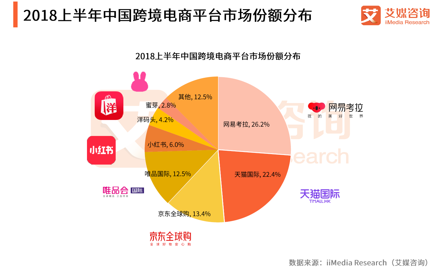 跨境电商物流最新跨境电商进口平台排名出炉，第一名还是它