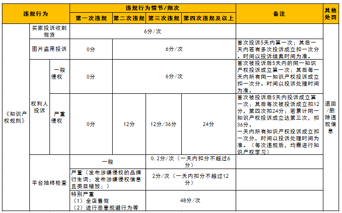 b2b打击侵权，速卖通启动Apple Watch专项整治