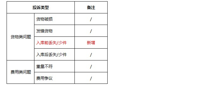 跨境出海速卖通调整线上发货卖家维权规则