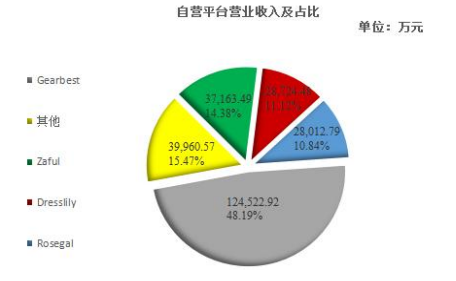 跨境电商物流海翼电商和跨境通财报出炉，上半年赚了多少你知道吗？