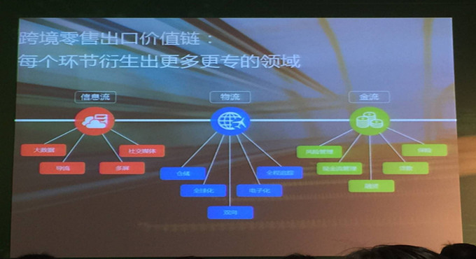 出海eBay品智创领丝路高峰会议今日召开