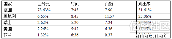 跨境电商物流德国Shopping类网站流量分析报告