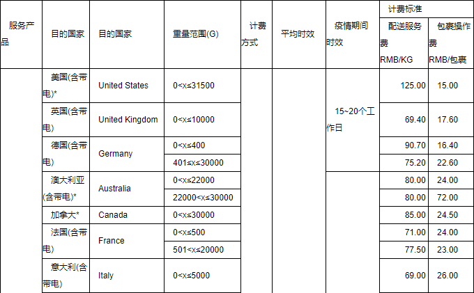 跨境出海eBay新公告：降了降了，欧美路向运费终于降了！