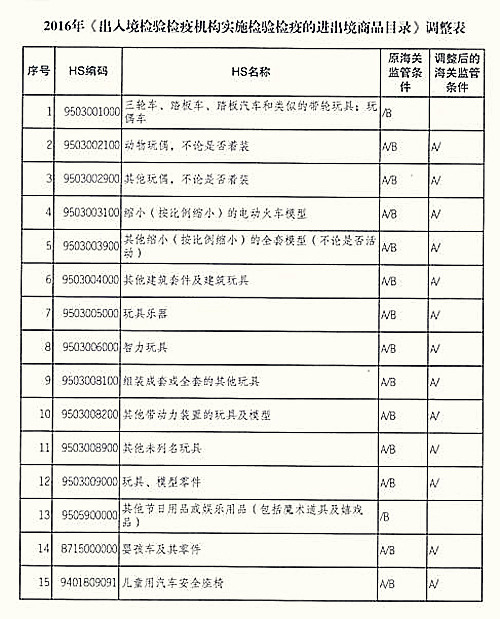 跨境电商平台亚马逊VE大火  9月起玩具等品类将豁免出口商检