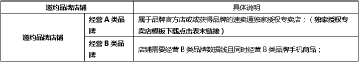 跨境出海速卖通三大行业品牌邀约细则公布  升级完成后可正常运营