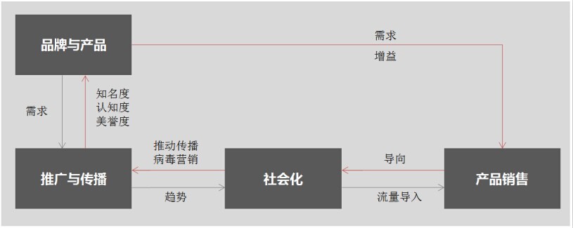 跨境电商亿恩年会之传统业态的微商时代