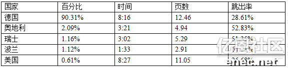 跨境电商平台德国Shopping类网站流量分析报告