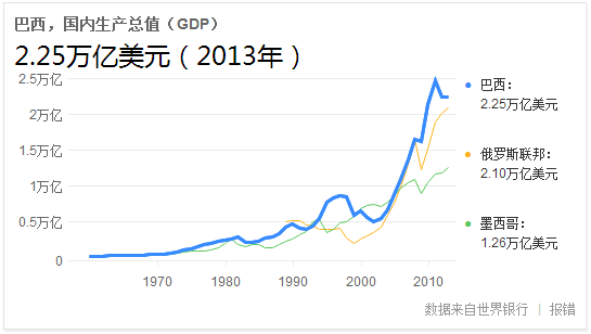 b2b全方位剖析巴西电商市场