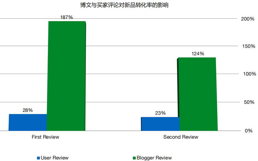 跨境电商APP下载量达2.1亿次！Joom平台现招这2类卖家