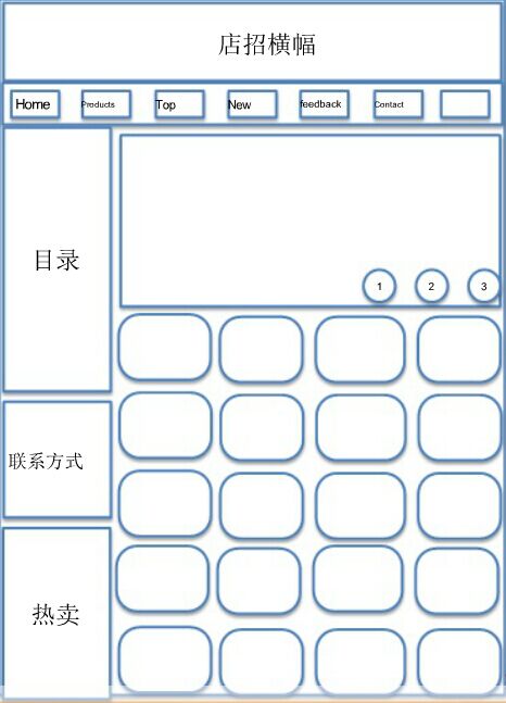 跨境电商谈谈店铺装修和流量转化那些事