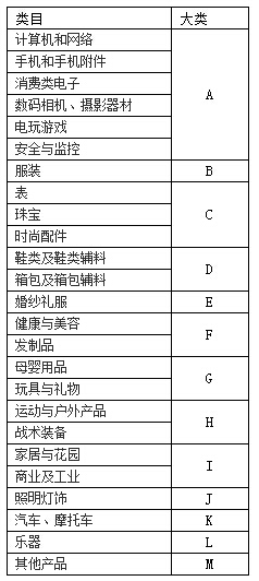 b2b大动作，敦煌网将细分经营品类并调整商户产品数量