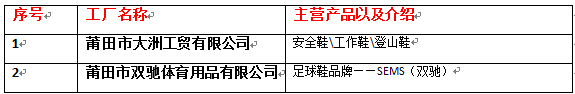 出海亿恩携手亚马逊卖家走进莆田