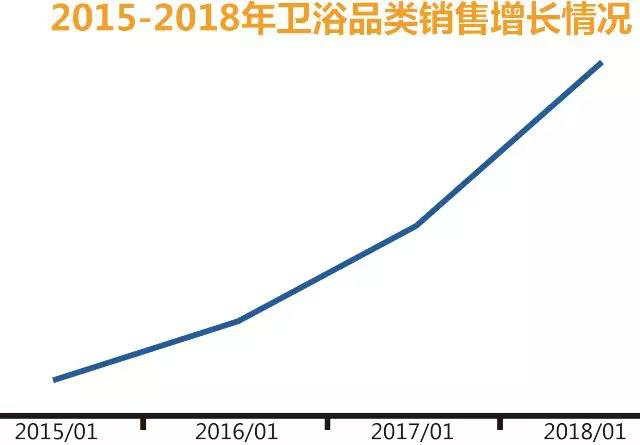 b2b阿里巴巴晋升全球最具颠覆能力科技企业，沃尔玛推出高端私人导购服务对抗亚马逊