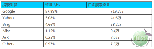 电商平台亚马逊流量的秘密