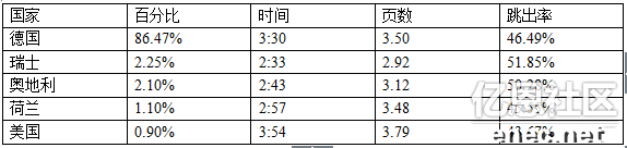 跨境电商平台德国Shopping类网站流量分析报告