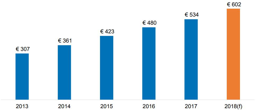 跨境资讯市场价值超€6000亿！欧洲顶尖电商平台有这54个
