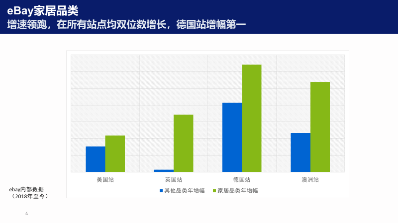 出海资讯销售增速5颗星，所有站点双位数增长……下一个爆款组团而来！