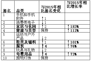 出海圣诞购物季：美国的亮点是电子商品和智能家居，英国严打网络售假