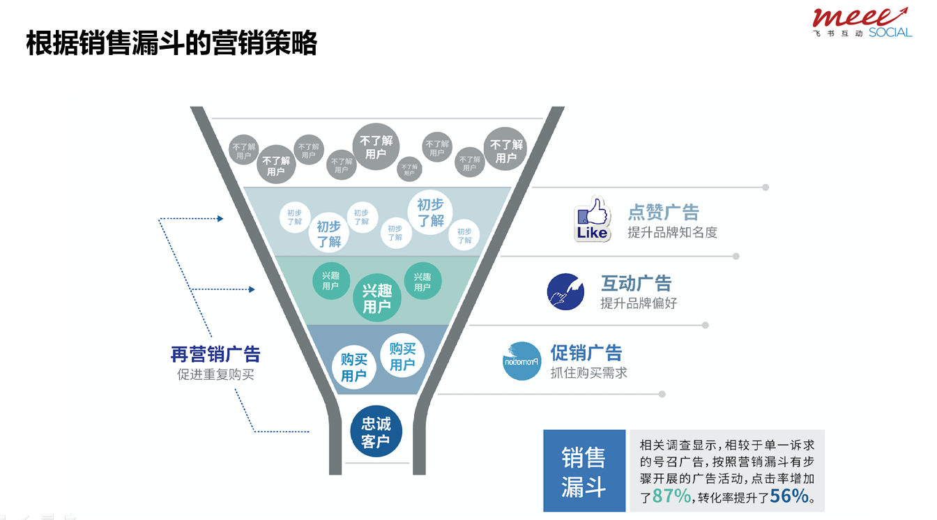 跨境电商物流飞书互动出口电商之夜：跨境电商如何在海外市场生存？