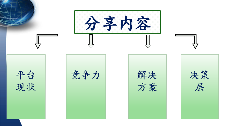 b2b一个亚马逊大卖的自白：我的核心竞争力就是这样构建的……