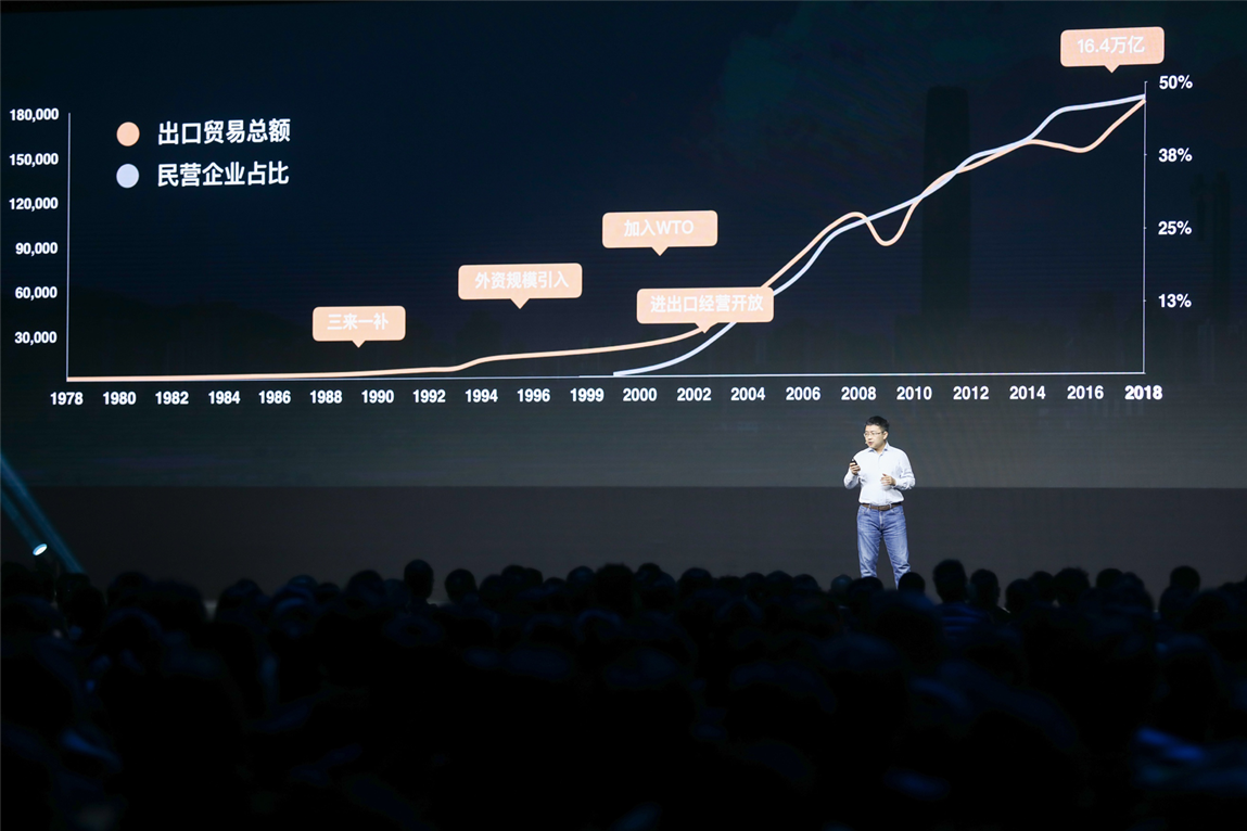 跨境出海阿里国际站打造新外贸操作系统，帮中小出口企业“数字化出海”