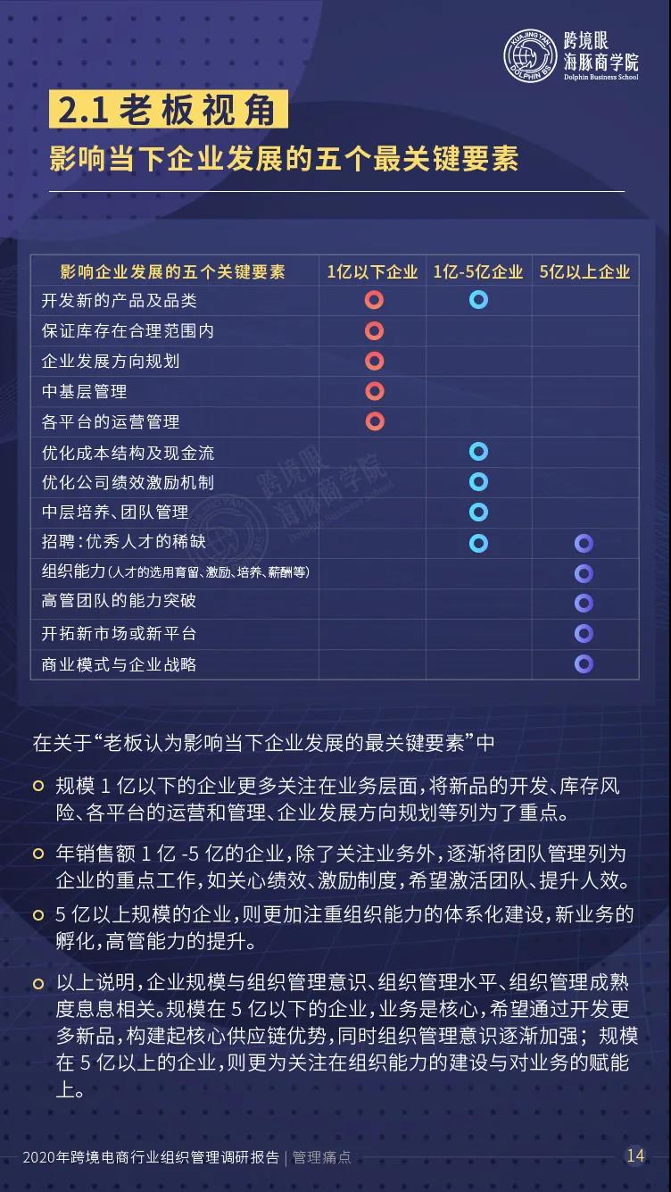 出海资讯1000跨境卖家人才数据曝光！超80%的企业陷入人才瓶颈