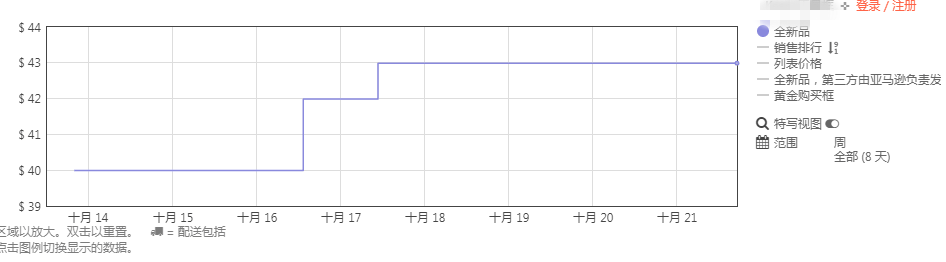 电商平台10天做到类目排名前5，那个亚马逊卖家后来怎么样了？