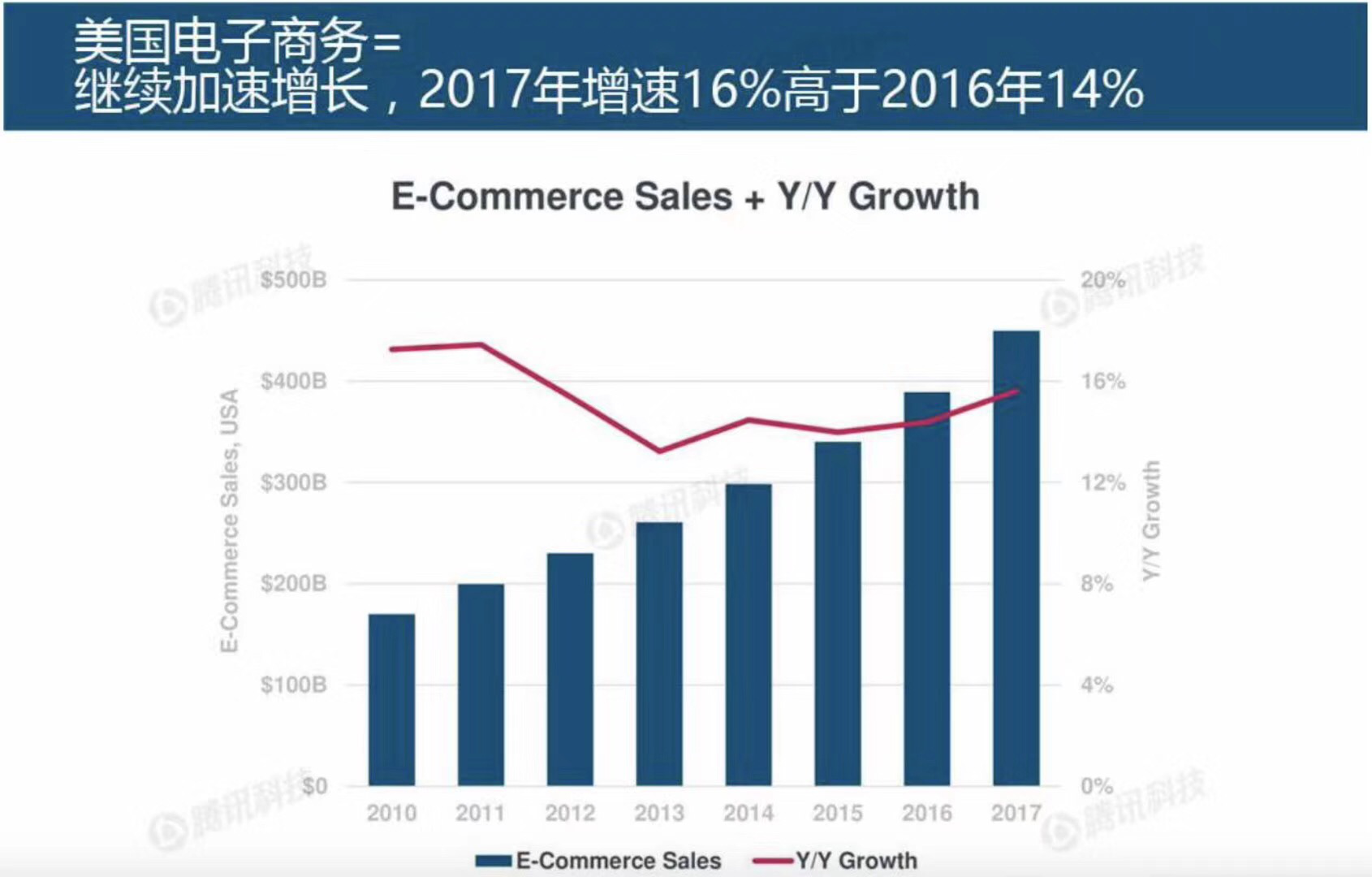 跨境电商2018年《互联网趋势》报告发布，透露电商行业的这几点信息