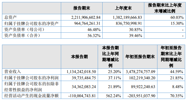 电商平台跨境电商大卖三季度财报对比，跨境通、通拓、傲基、价之链