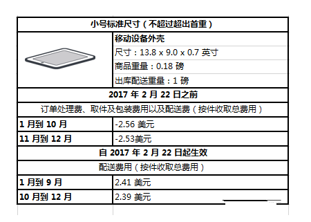 b2b亚马逊政策背后的深意：FBA降价是陷阱？卖家注意调整啦！