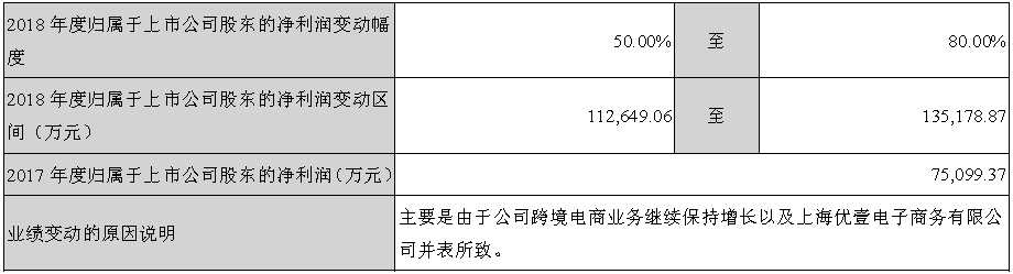 出海资讯跨境通三季度财报：营收157.9亿元，帕拓逊增长超猛