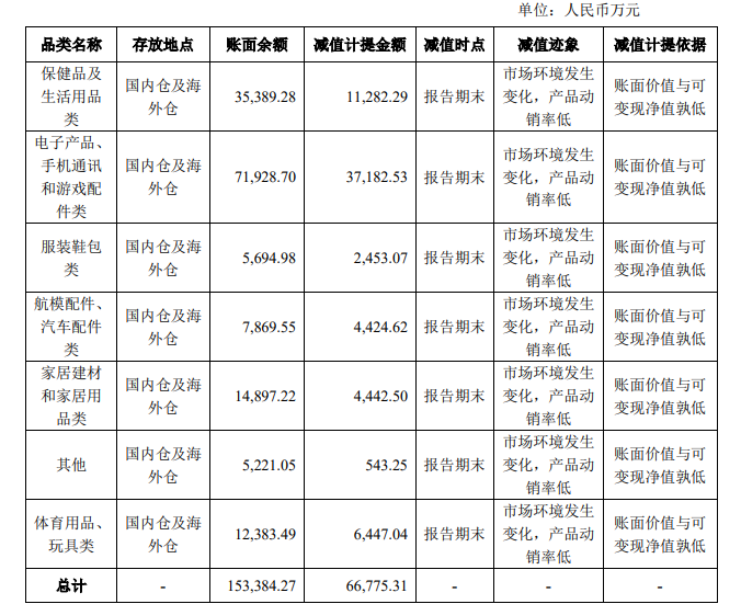 跨境出海新增！深圳大卖又60个账号被封