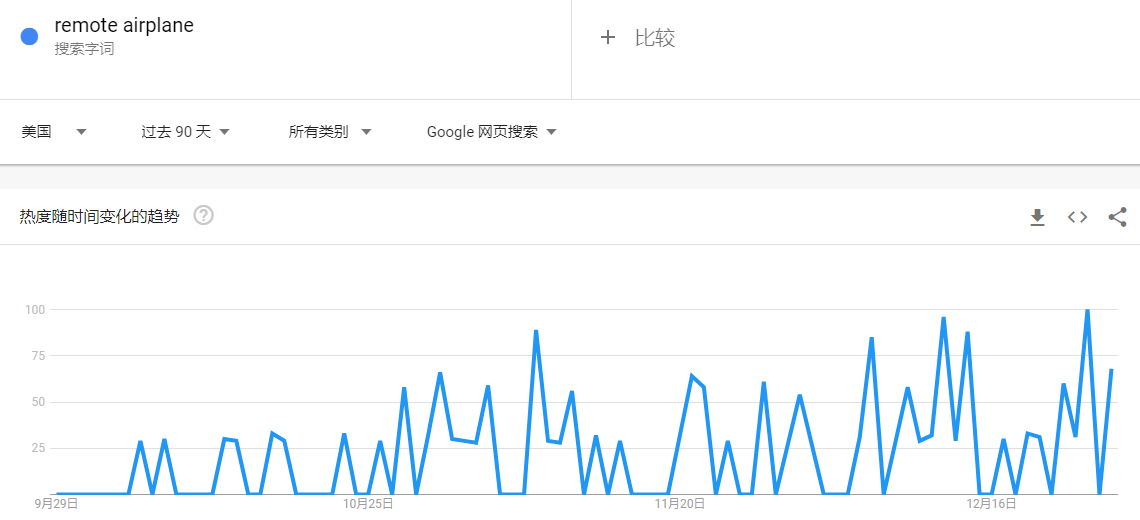 跨境资讯塑料飞机火爆TikTok，10天播放量超2190万！