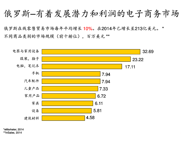 跨境电商平台“东莞国际采购商洽谈大会”举行，推中俄合作新模式