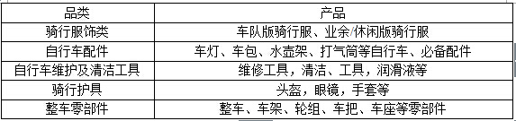 b2b自行车产品成热销 配件成为大热门