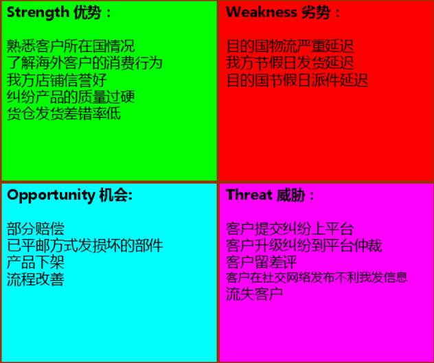 b2b速卖通买卖纠纷的处理进阶