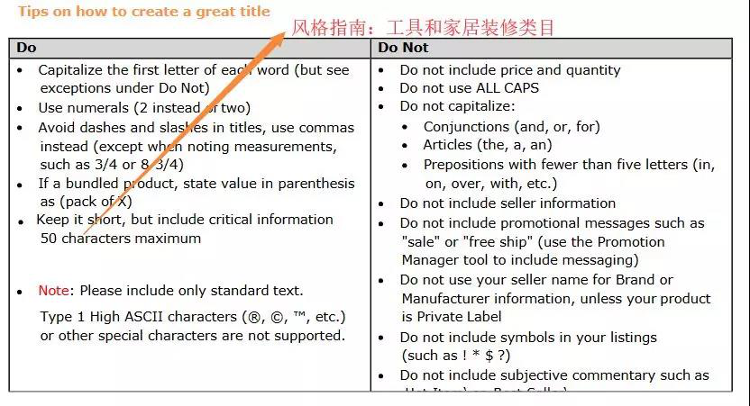 出海资讯最新官方解读来啦！亚马逊全球开店发布产品标题新要求