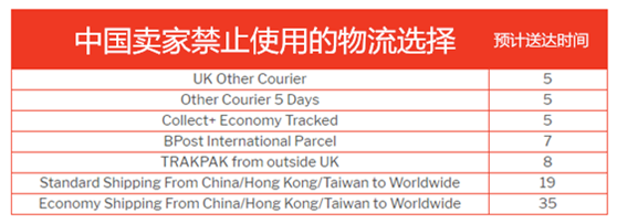 跨境电商物流卖家注意：eBay将禁止滥用地理位置的卖家在其平台上销售