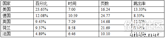 b2b德国Shopping类网站流量分析报告