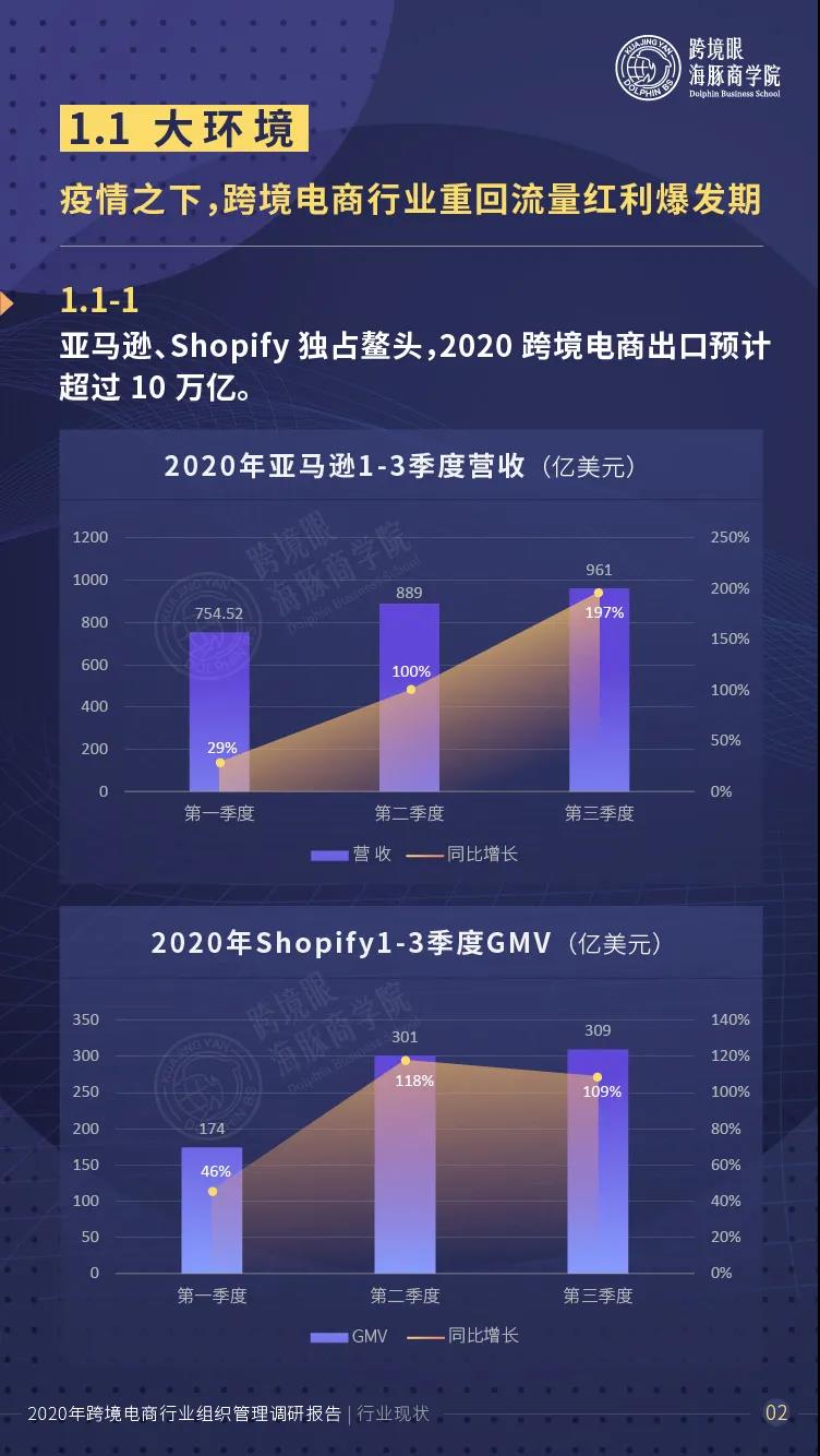 电商平台1000跨境卖家人才数据曝光！超80%的企业陷入人才瓶颈