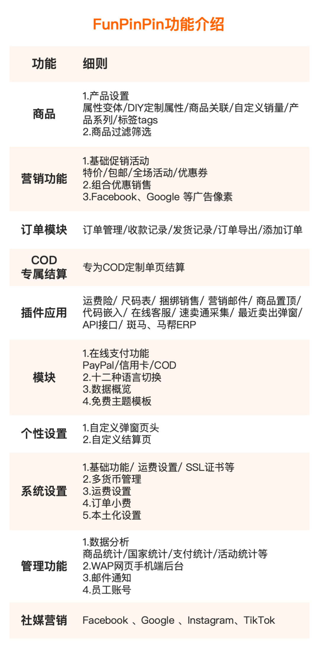 跨境电商物流FunPinPin 2.0 正式发布！新亮点新突破，一起FUN赚全球！