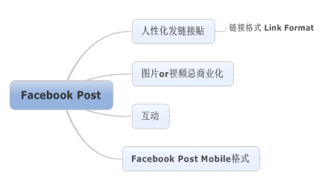 跨境电商亿恩公开课：教您如何玩转SNS