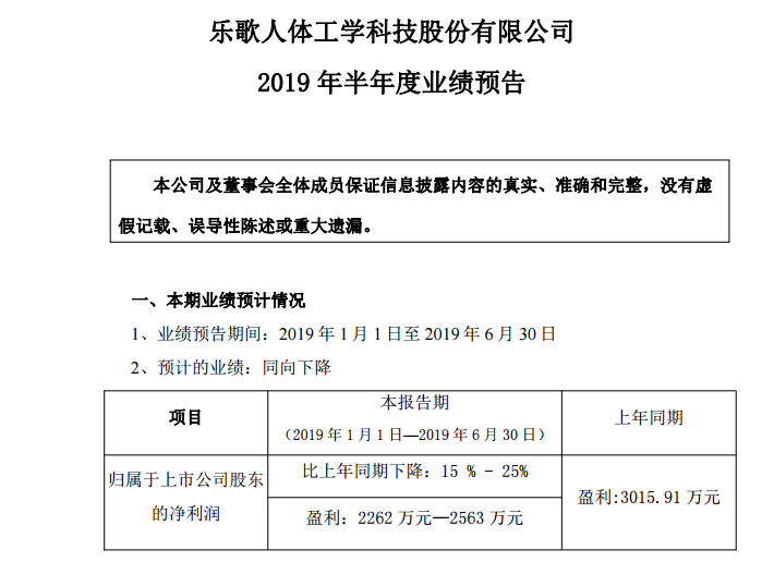 电商平台半年净利润55万元，同比增加约1800万！还有这些大卖财报也……