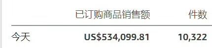 跨境电商平台黑五战报：亚马逊卖家订单破万，eBay卖家1小时卖出136万